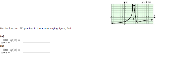 Solved For The Function Phi Graphed In The Accompanying 