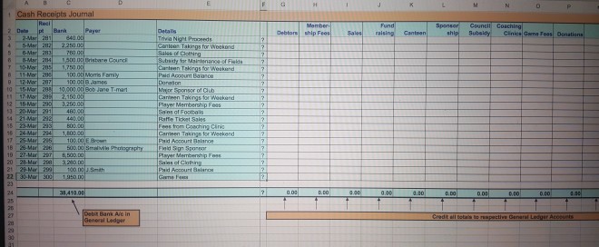 Exercise 8 Is To Complete A Cash Receipts Journal Chegg