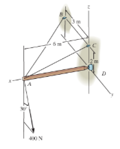 Solved Determine the tension in each cable and thecomponents | Chegg.com