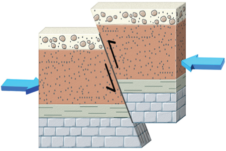 Bolted Fault