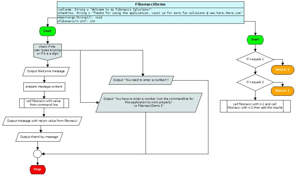 Solved Chapter 5 Please use DIA or another diagram | Chegg.com