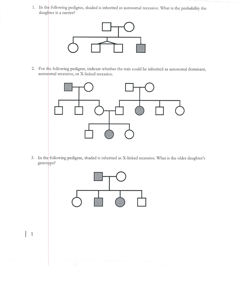 Solved In the following pedigree, shaded is inherited as | Chegg.com