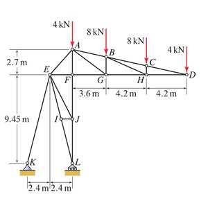 Solved There is something wrong with this figure | Chegg.com