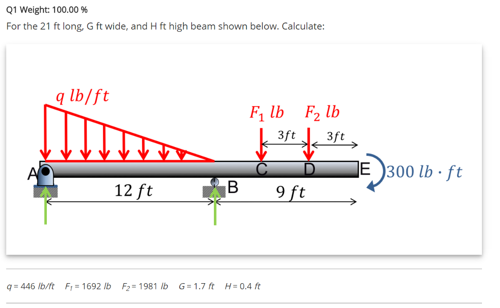 Solved A. The resultant force of the distributed load. B. | Chegg.com