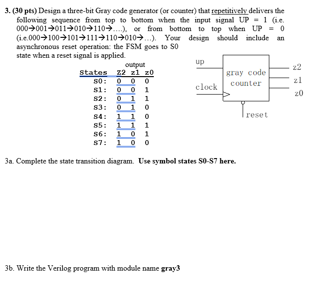 Solved 3 30 pts design a three bit gray code generator chegg