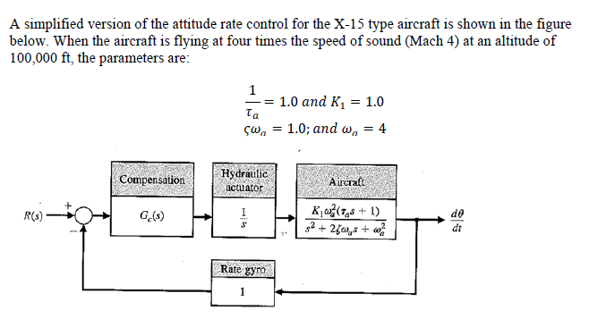 Solved A simplified version of the attitude rate control for | Chegg.com