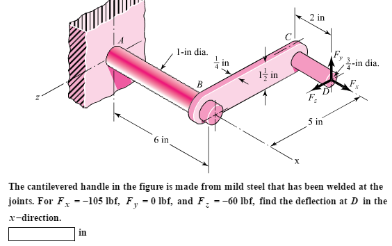 Solved The cantilevered handle in the figure is made from | Chegg.com