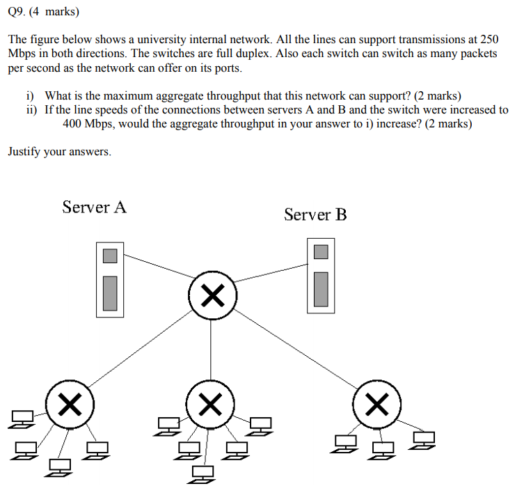 Q9. (4 marks) The figure below shows a university
