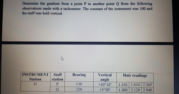 Solved Determine the gradient from a point P to another | Chegg.com