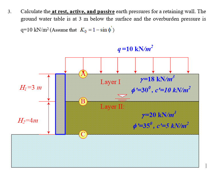 Solved Calculate the at rest. active. and passive earth