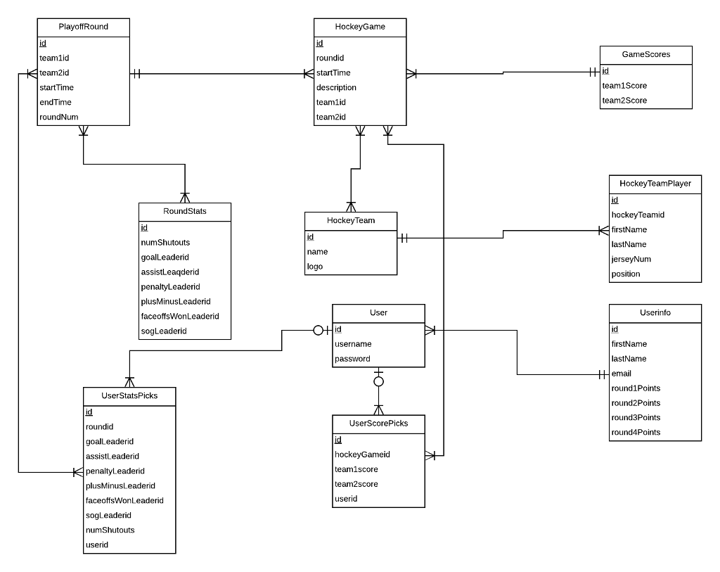 Solved 1 Provide A Conceptual Relational Database Chegg