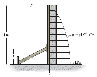 Solved Wet concrete exerts a pressure distribution along the | Chegg.com