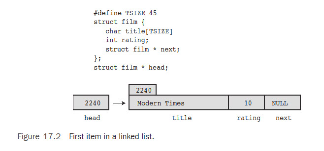 Solved Modify Listing 17.2 so that it displays the movie | Chegg.com