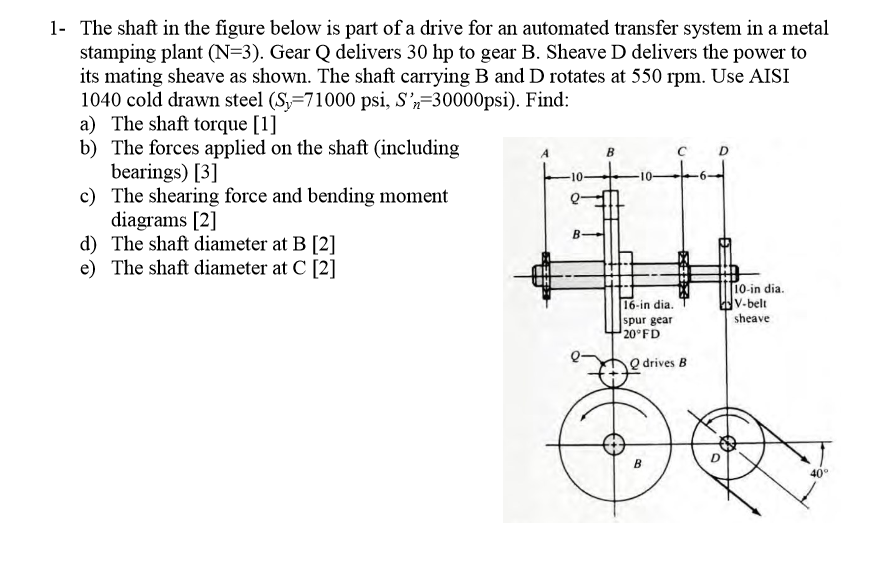 Solved The shaft in the figure below is part of a drive for | Chegg.com