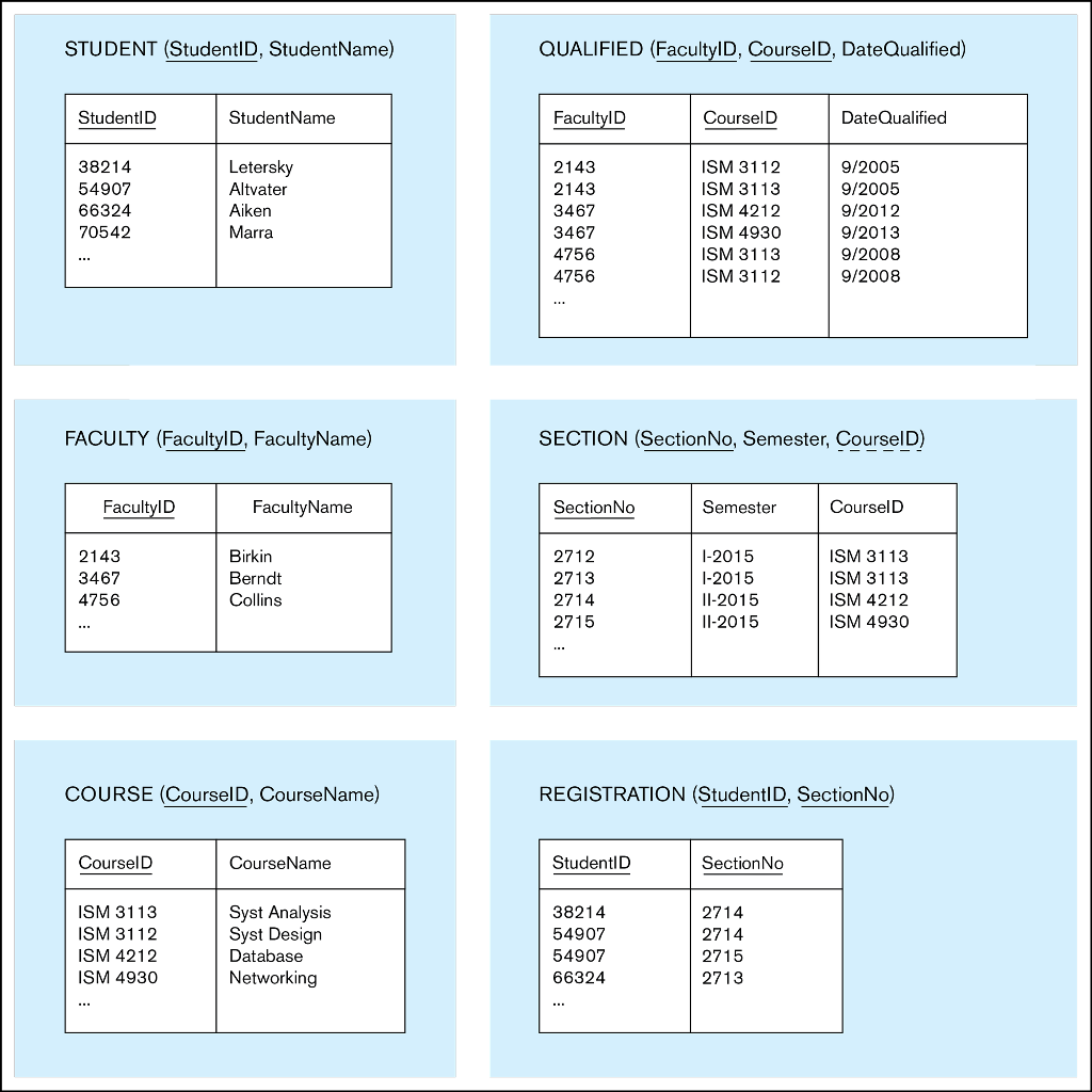 solved-write-sql-queries-to-answer-the-following-questions-chegg