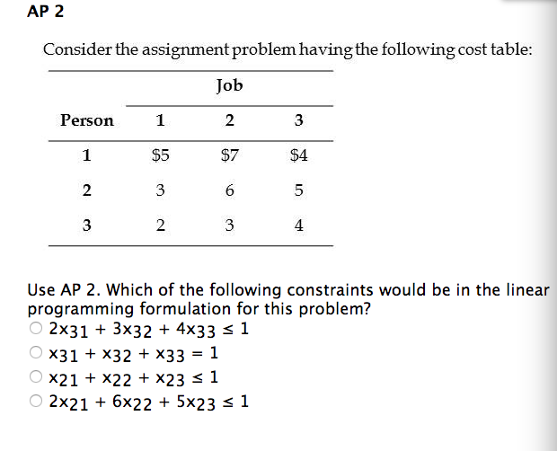 the assignment problem can be solved by