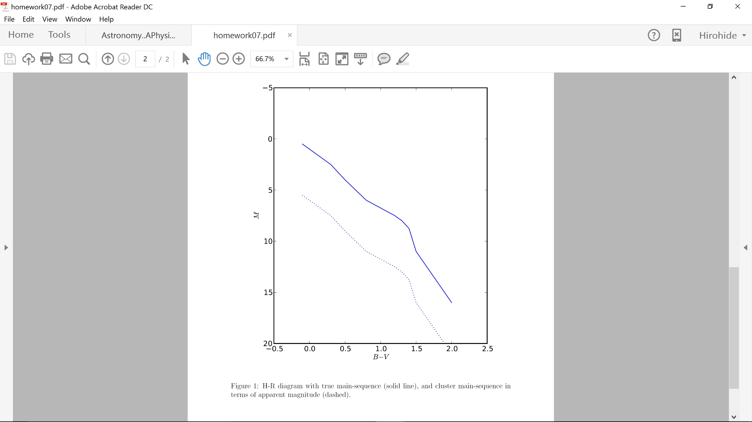 [DIAGRAM] Student Exploration Hr Diagram