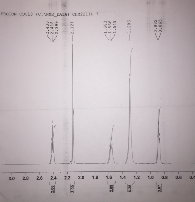 2 Octanone Nmr