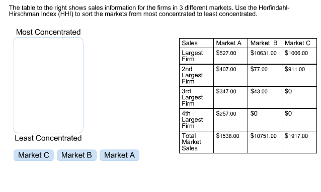 Solved The table to the right shows sales information for | Chegg.com