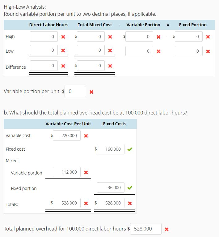 Solved HighLow and Cost Formula Harrison Company has