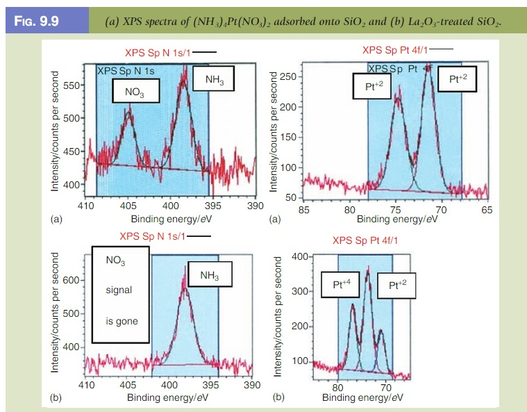 Solved In XPS What Makes This Analysis Method A Surface Chegg