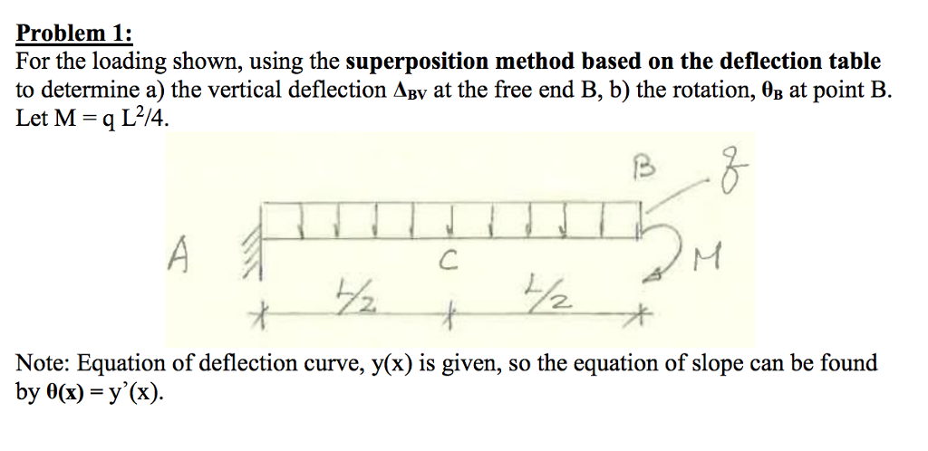 Solved Problem 1: For the loading shown, using the | Chegg.com