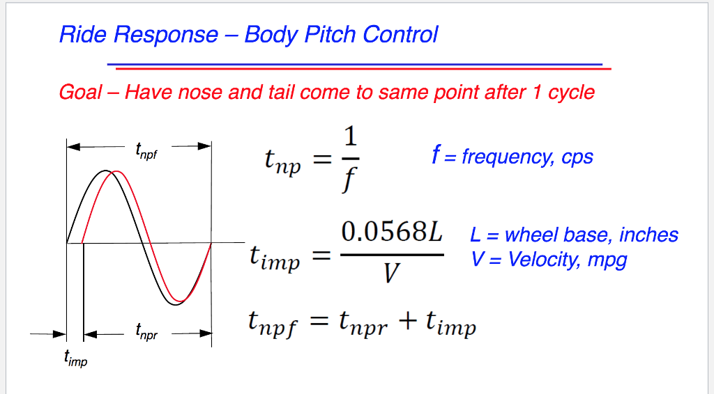 (Solved) Problem 1 Find the required wheel spring rates for the