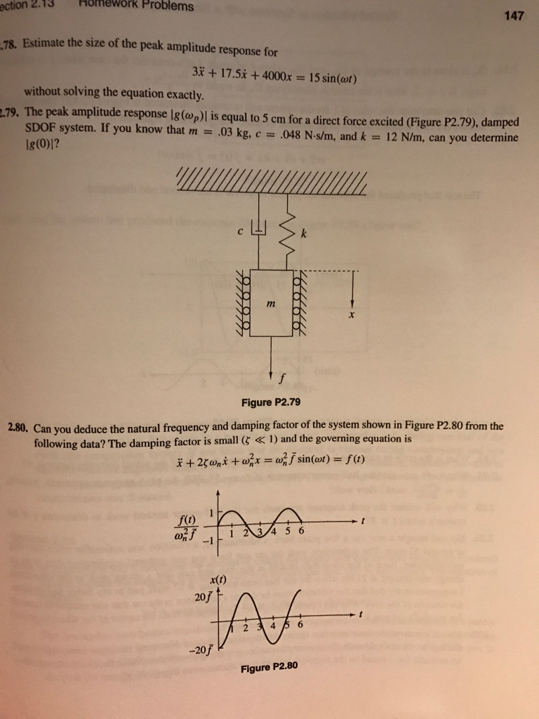 Solved Estimate the size of the peak amplitude response for | Chegg.com