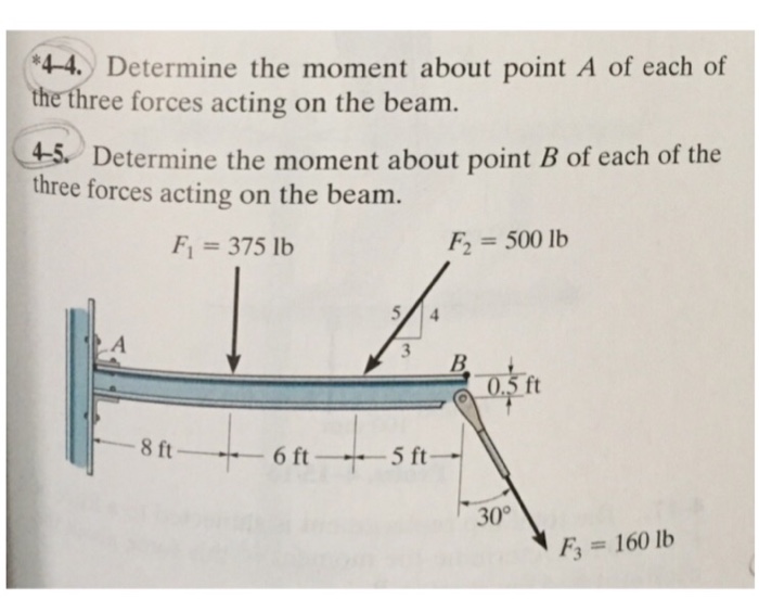 Solved Determine the moment about point A of each of the | Chegg.com