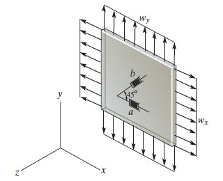 Solved Two strain gauges a and b are attached to the surface | Chegg.com