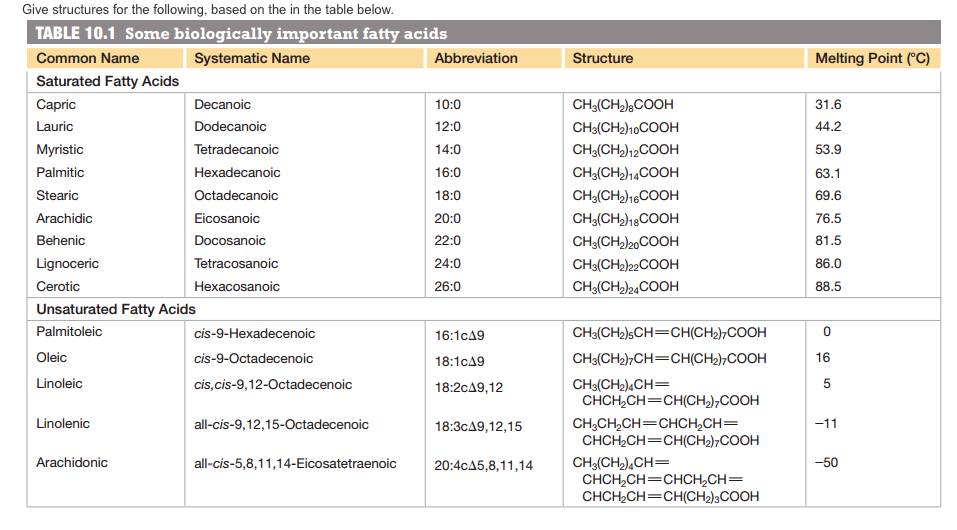 Solved Give structures for the following, based on the in