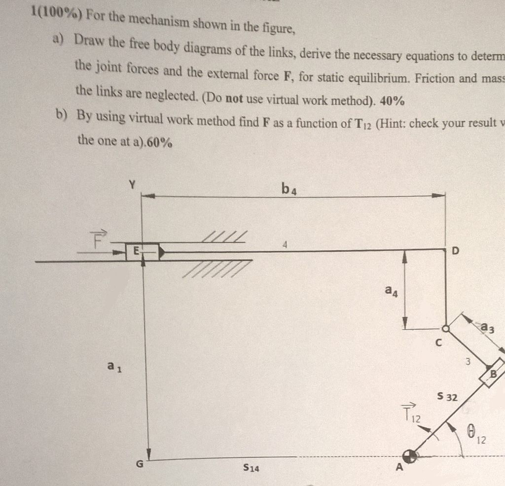 Solved For the mechanism shown in the figure, Draw the free | Chegg.com