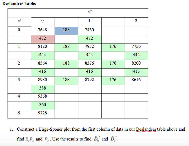 Deslandres Table 188 7648 472 8120 7460 472 7932 188 | Chegg.com