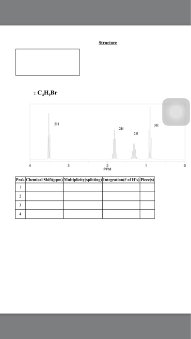 Solved: CHEM 334L H-NMR Spectroscopy Works Spring 2016 Nam... | Chegg.com