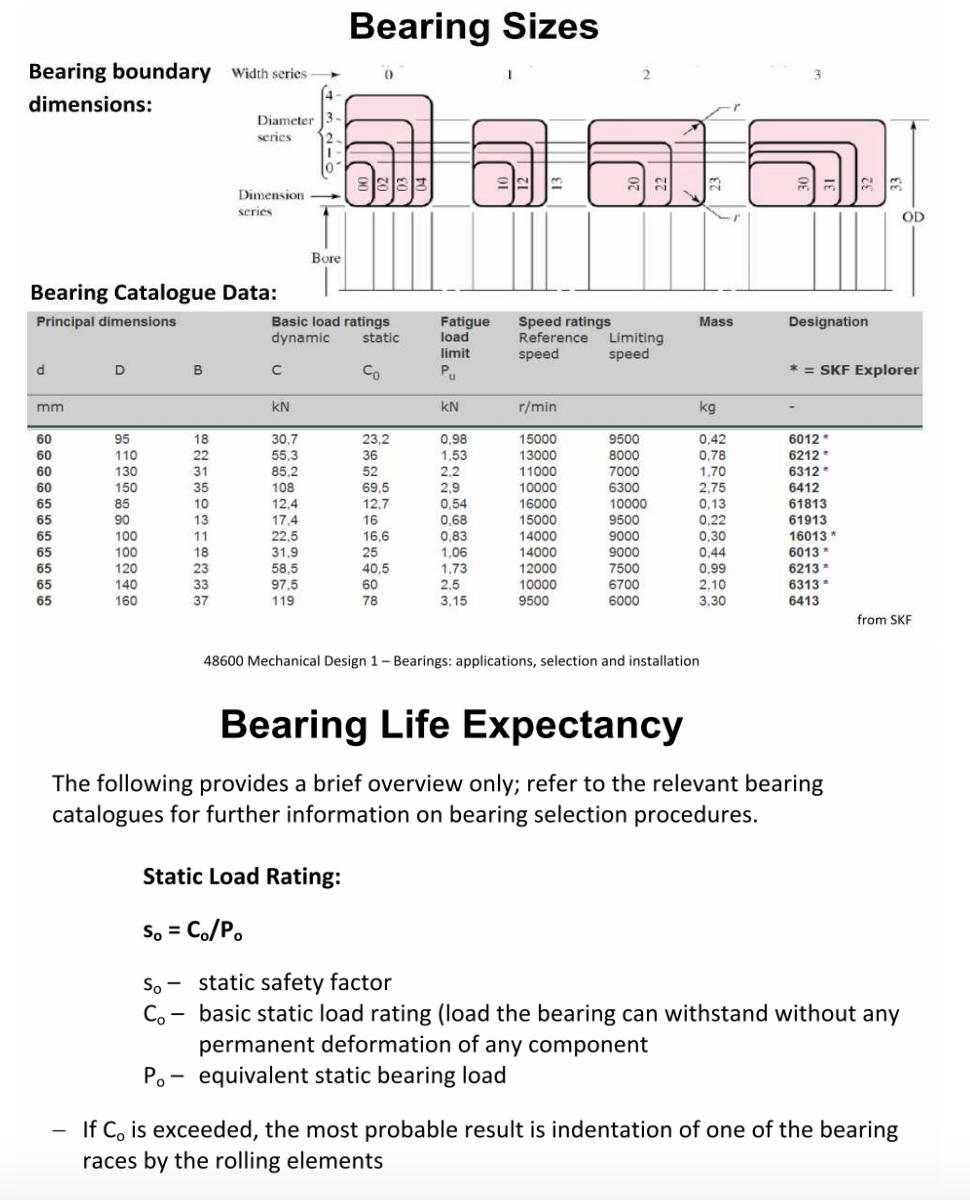 Bearing Tolerance Chart