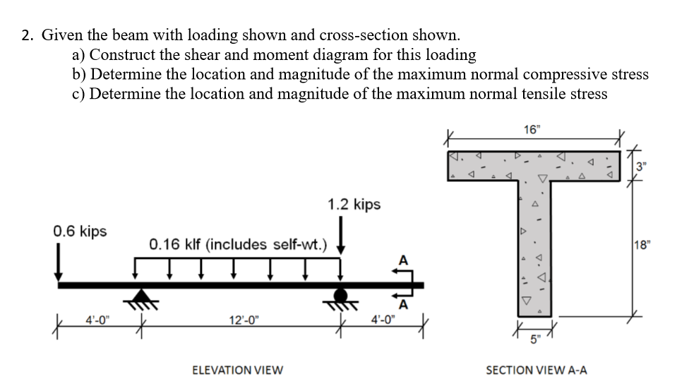 Solved Given the beam with loading shown and cross-section | Chegg.com