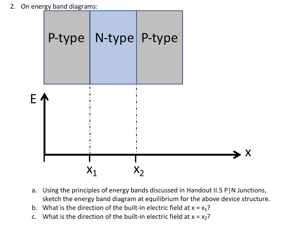 Solved 2. On Energy Band Diagrams P-type N-type P-type 1 | Chegg.com