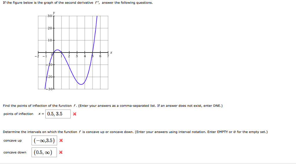 Solved If the figure below is the graph of the second | Chegg.com