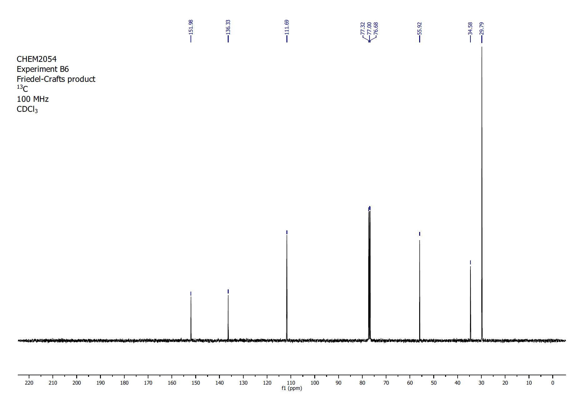 Cdcl3 Nmr Shift / organic chemistry Carbon13 NMR for chloroform