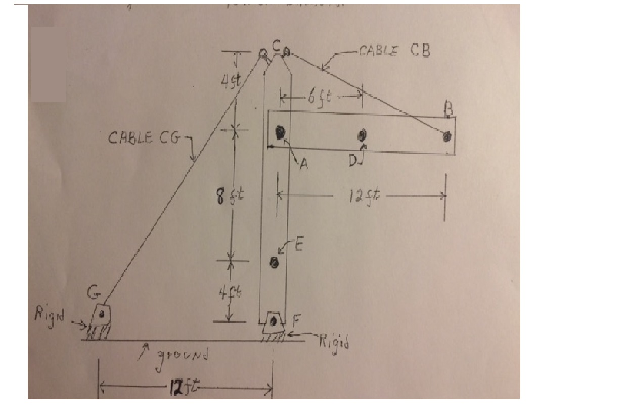 Solved The Beam AB Is Pin Supported At A And Supported By | Chegg.com