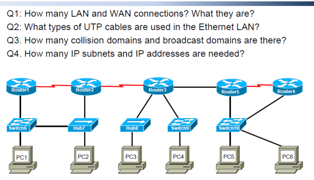 Solved Q1: How many LAN and WAN connections? What they are? | Chegg.com