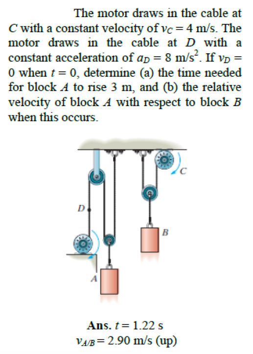 Solved The motor draws in the cable at C with a constant
