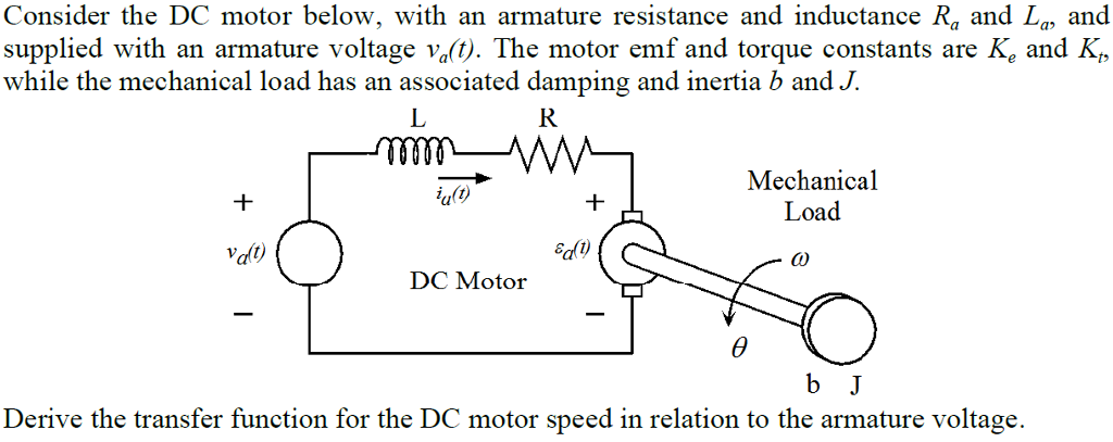 Solved Consider The DC Motor Below, With An Armature | Chegg.com