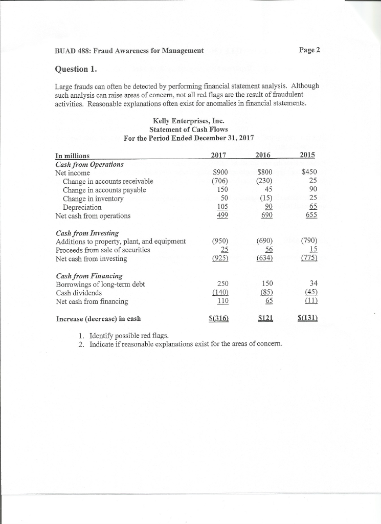 Solved BUAD 488: Fraud Awareness for Management Page 2 | Chegg.com