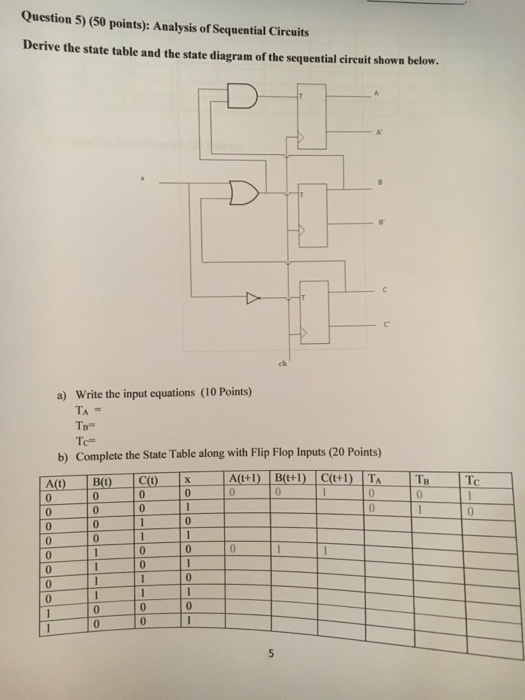 Solved Derive the state table and the state diagram of the | Chegg.com