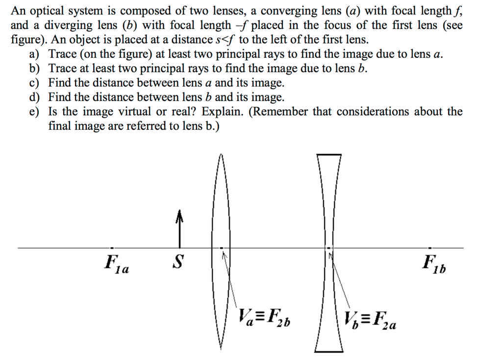 Solved An optical system is composed of two lenses, a