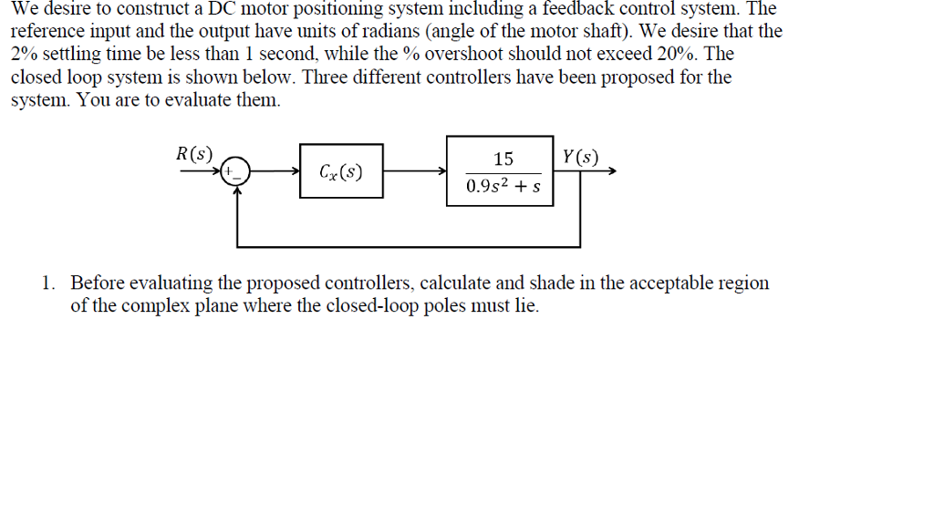 Solved We desire to construct a DC motor positioning system