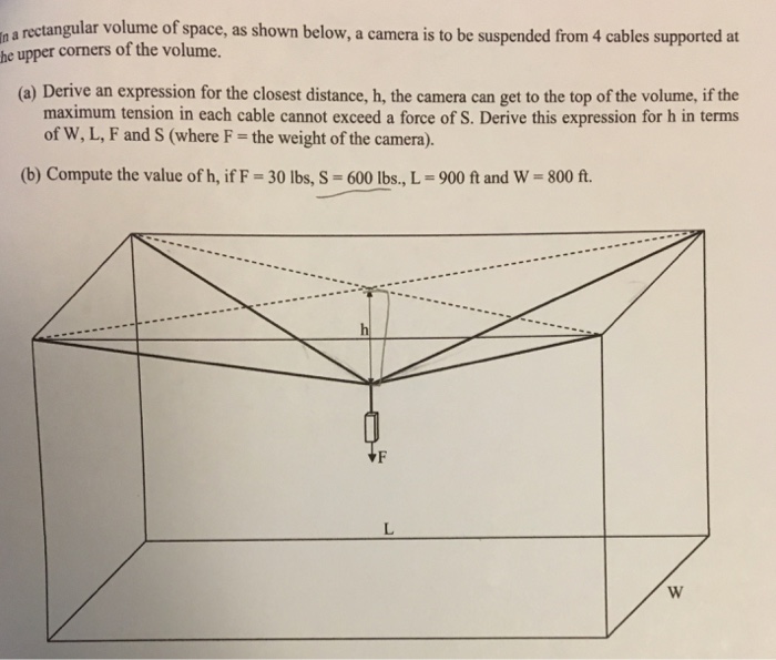 Solved In a rectangular volume of space, as shown below, a | Chegg.com