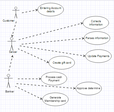 Solved Hello there, I have a Test tomorrow In UML diagrams | Chegg.com