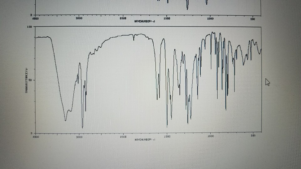 1. Match the IR spectra to the following molecules. | Chegg.com